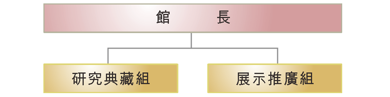 成員執掌
